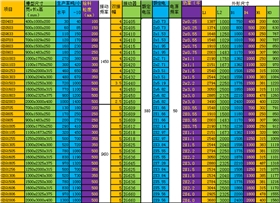 電機(jī)振動(dòng)給料機(jī)參數(shù) 電機(jī)振動(dòng)給料機(jī)參數(shù)